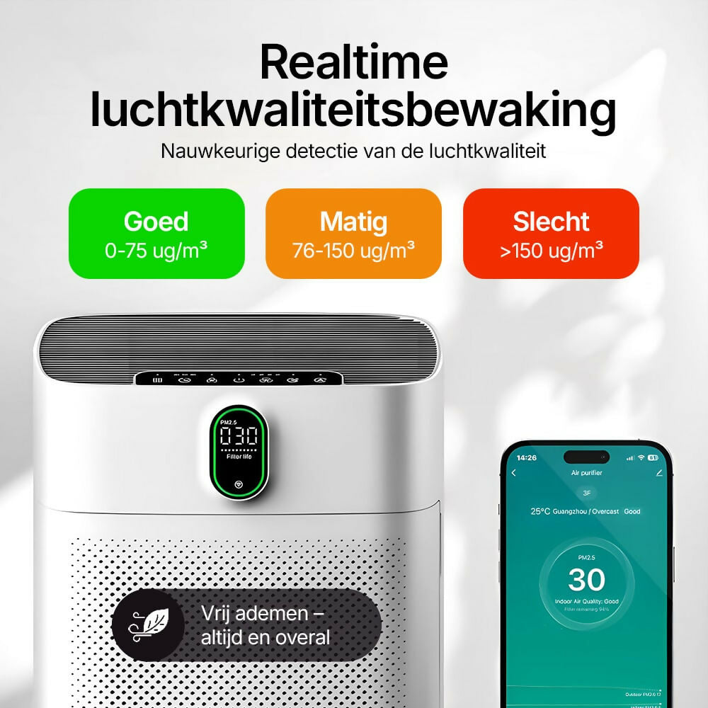 Smart Luchtreiniger V1 Pro – Krachtige HEPA-filtratie met PM2.5-sensor, app- en spraakbediening voor schone binnenlucht