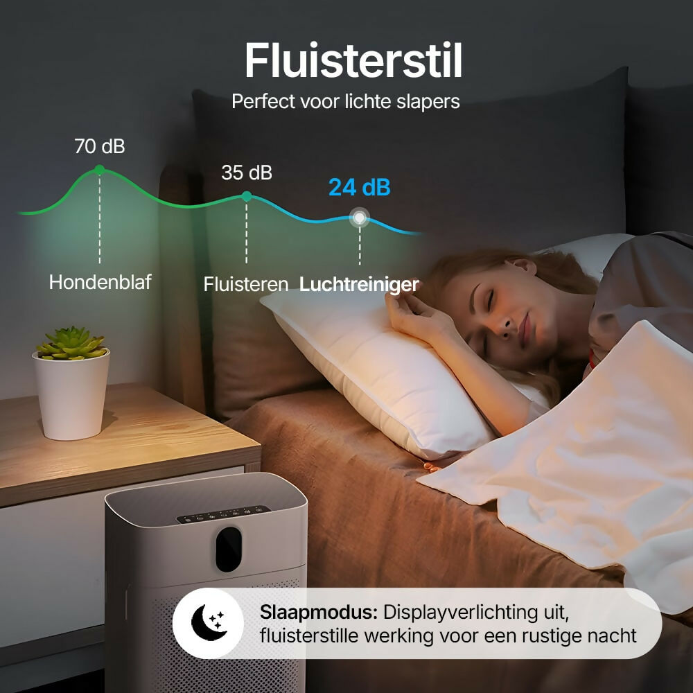 Smart Luchtreiniger V1 Pro – Krachtige HEPA-filtratie met PM2.5-sensor, app- en spraakbediening voor schone binnenlucht